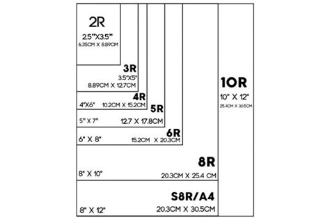 Perbedaan Ukuran 2R dengan Ukuran Foto Lainnya