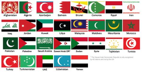 Perbedaan-Bendera-Negara-Islam-di-Berbagai-negara
