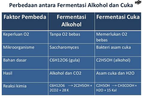 Tuliskan Perbedaan Antara Fermentasi Cuka dan Fermentasi Alkohol