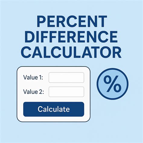 Percent Discrepancy Calculator