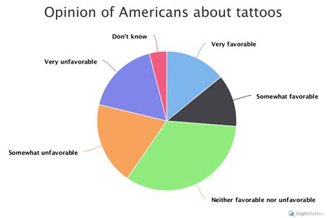 The Prickly History Of Tattooing In America HuffPost