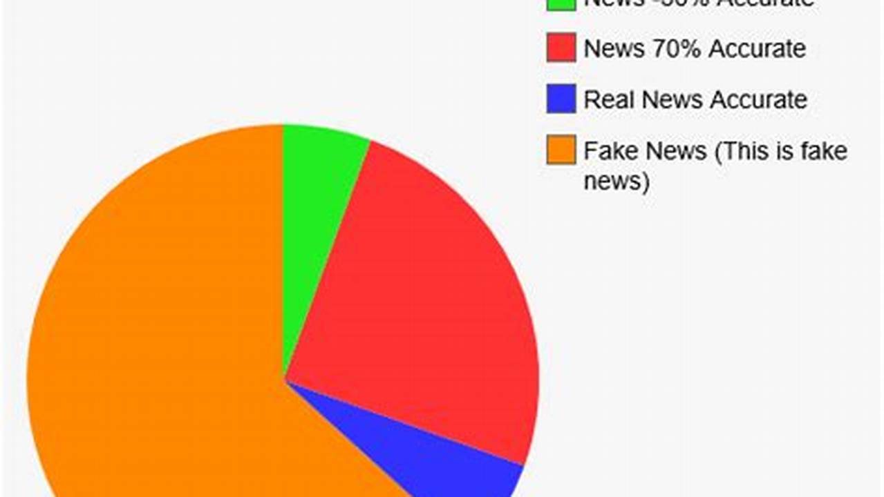 Percentage Off, News