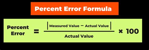 Percentage Error in Mass Percent
