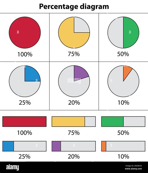 Percentages In A Pie Chart