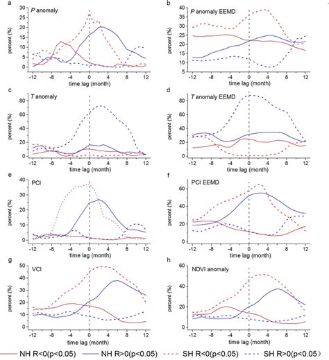 Percentages over pixels