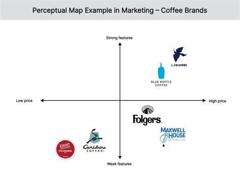 Perceptual mapping brands