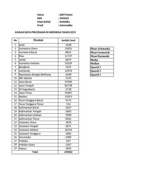 Kisah Sedih: 10 Pasangan Harus Melalui Perceraian Pahit Tahun 2019