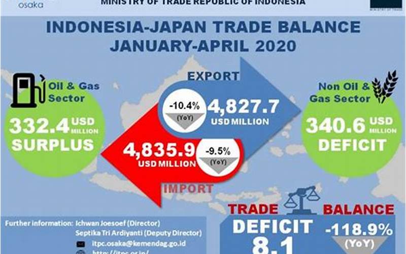 Perdagangan Bebas Jepang Dan Indonesia