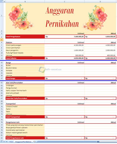 Perencanaan Anggaran Indonesia