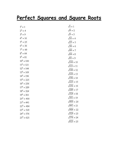 Perfect Squares And Square Roots Worksheet