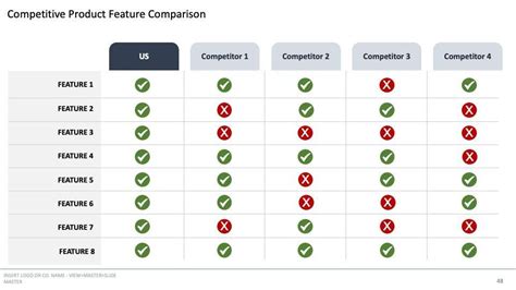Perfect Defense vs. The Competition (Feature Table)