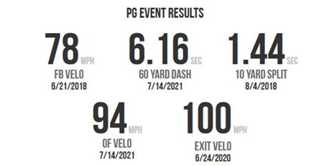 Perfect Game Showcases