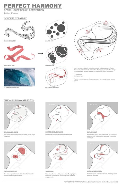 Perfect Harmony and Accuracy