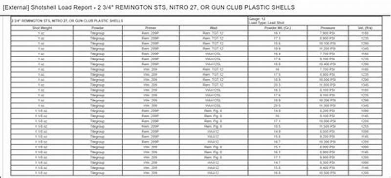Perfect Pattern Reloading Data