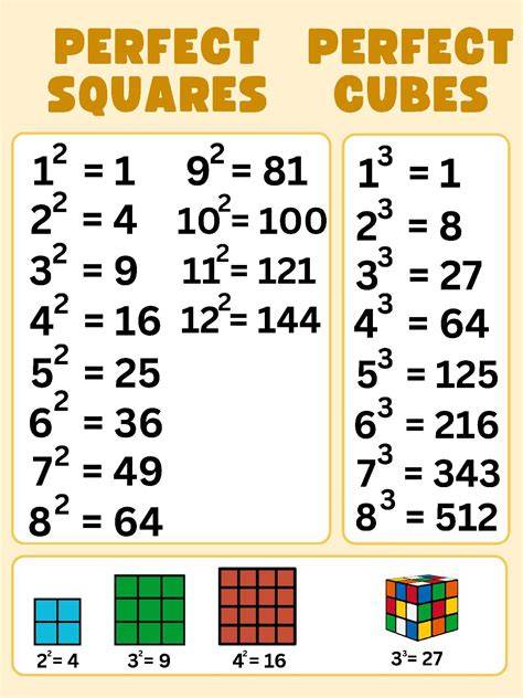 Perfect Squares And Cubes Chart