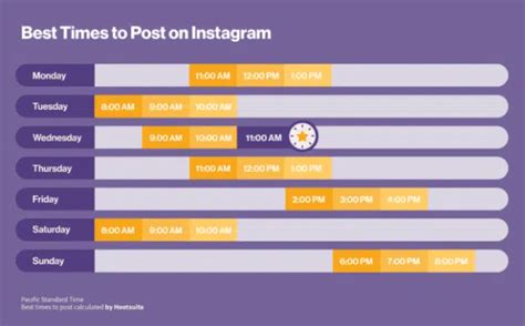 Perfect Time To Post On Instagram