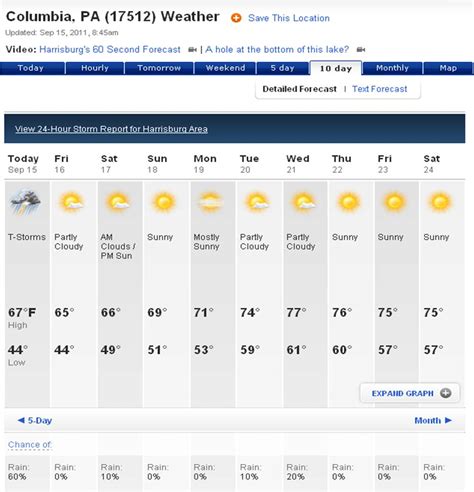 Perfect Weather Conditions