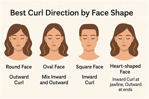 Perfecting the Curl Direction and Hold