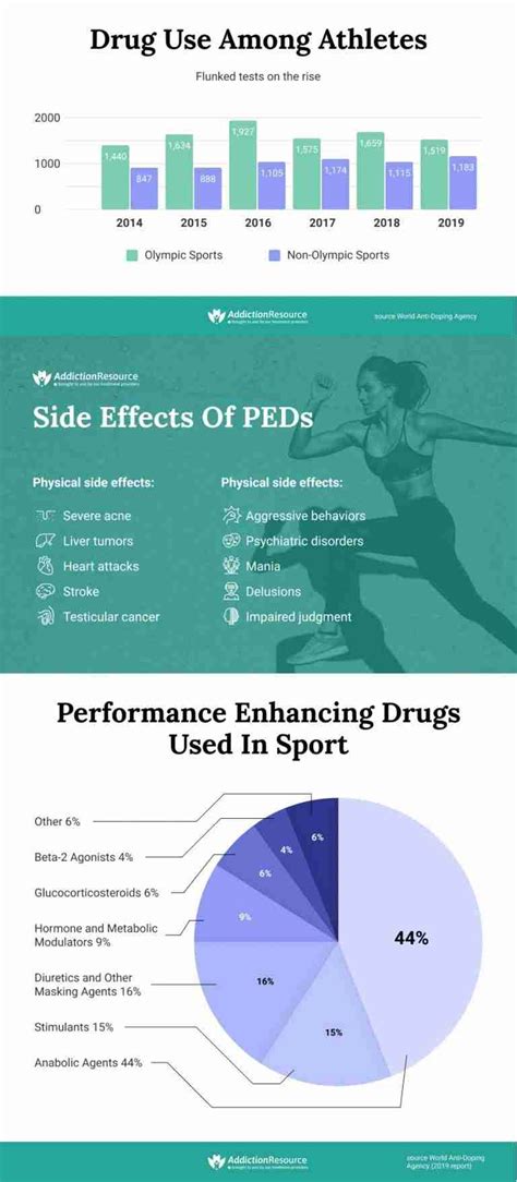 Performance Enhancements Image