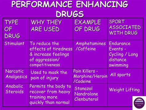 Unlocking the Secret of Boosted Abilities: Exploring the Definition and Impact of Performance Enhancing Drugs