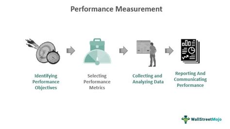 Performance Measurement Types