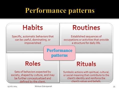 Performance Patterns Occupational Therapy