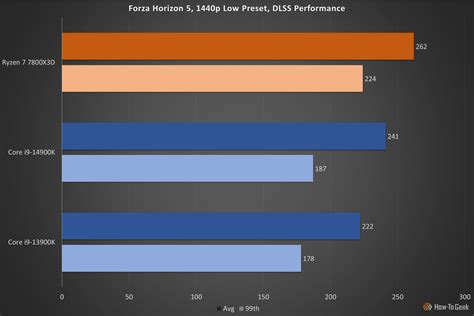 Performance Powerhouse: Speed and Chipset