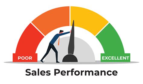 Performance Sales