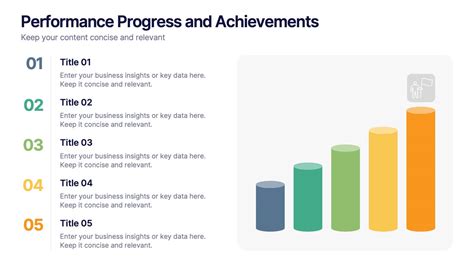 Performance Trajectory and Achievements