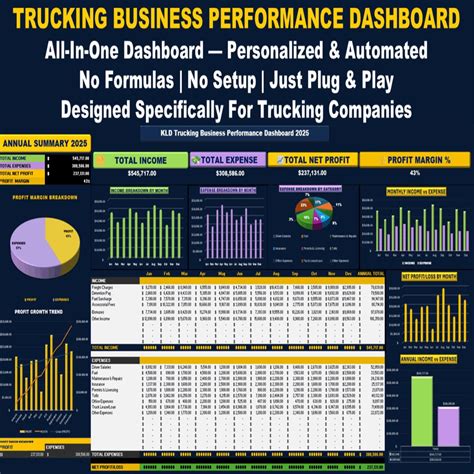 Performance Trucking Tracking