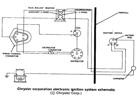 Modern Coils