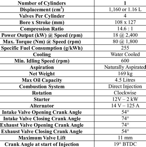 Performance and Engine Specifications