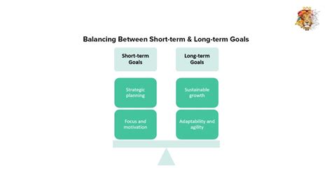 Performance and Long-Term Results