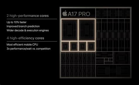 Performance and Power: A16 Bionic Vs A17 Pro