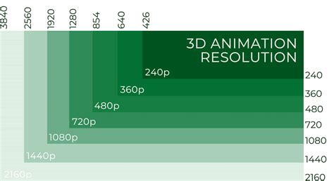 Performance and Rendering Resolution: A Crucial Distinction