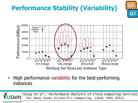 Performance and Stability