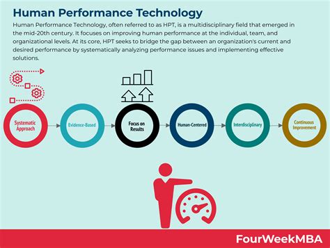 Performance and Technology