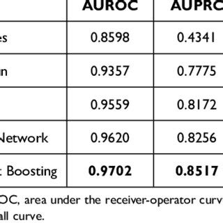 Performance and Trust: Independent Testing Data