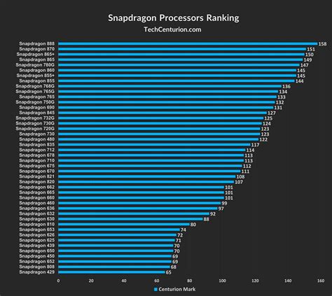 Performance is top tier with the Snapdragon 888+ and 12GB RAM