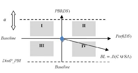 Performance vs privacy