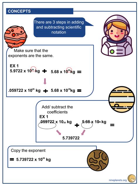 Performing Operations using Scientific Notation Worksheets for Kids