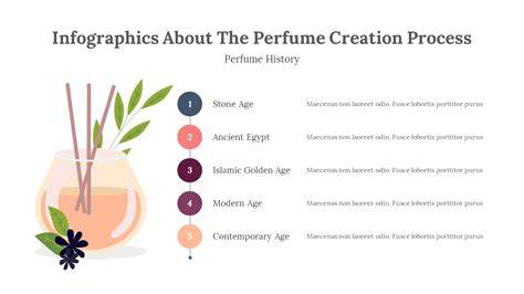 Perfume Creation Process