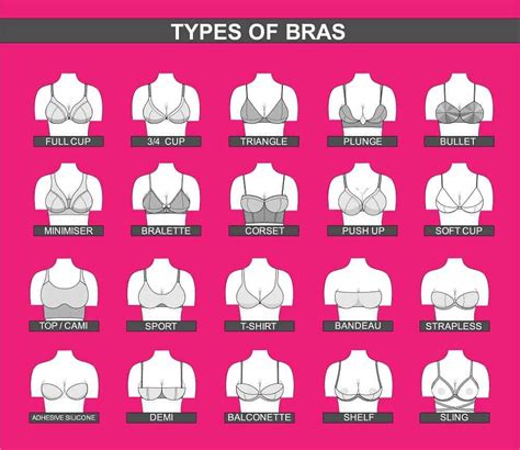 Perhatikan Bentuk dan Model Bra