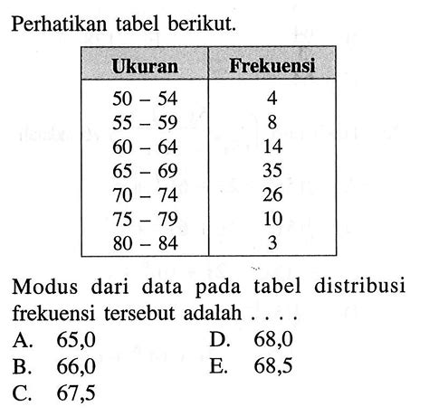 Perhatikan Tabel Distribusi Frekuensi Berikut