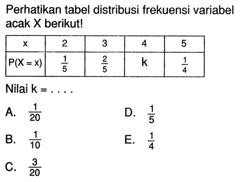 Perhatikan Tabel Distribusi Frekuensi Variabel Acak X Berikut