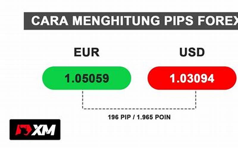 Perhitungan Pips Forex: Cara Menghitung Keuntungan Dan Kerugian Di Pasar Valuta Asing