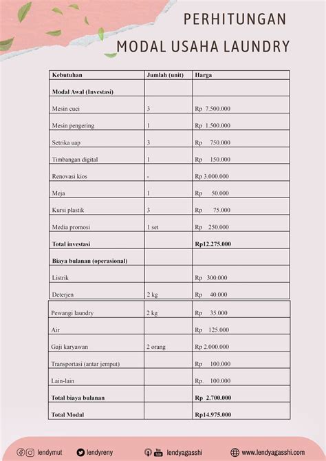 Grafik Perhitungan Modal Awal dan BEP Bisnis Laundry