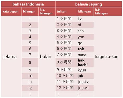 Peribahasa Terkait Waktu di Jepang dan Indonesia