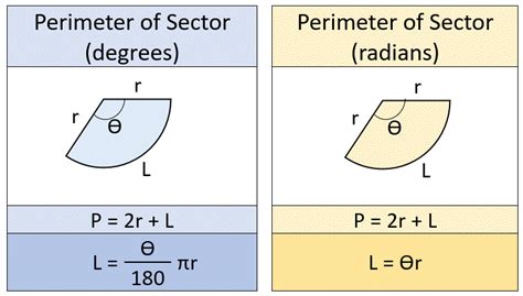 Calculate the Perimeter of a Sector with Our Easy-to-Use Calculator