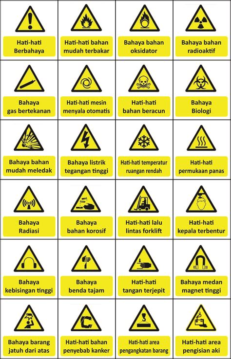 Peringatan dan Perhatian